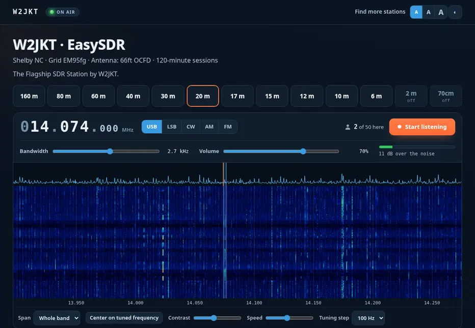 W2JKT's EasySDR page in a browser: band buttons from 160 m to 70 cm, the tuned frequency, mode buttons and a live waterfall of 20 meters